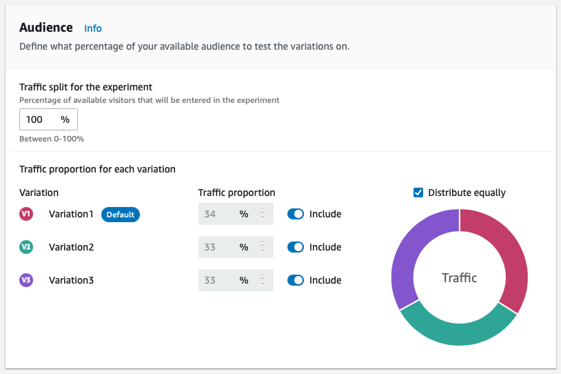 AWS CloudWatch Evidently audience distribution